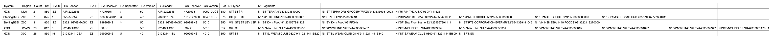 Sample of Final Report, Anonymized