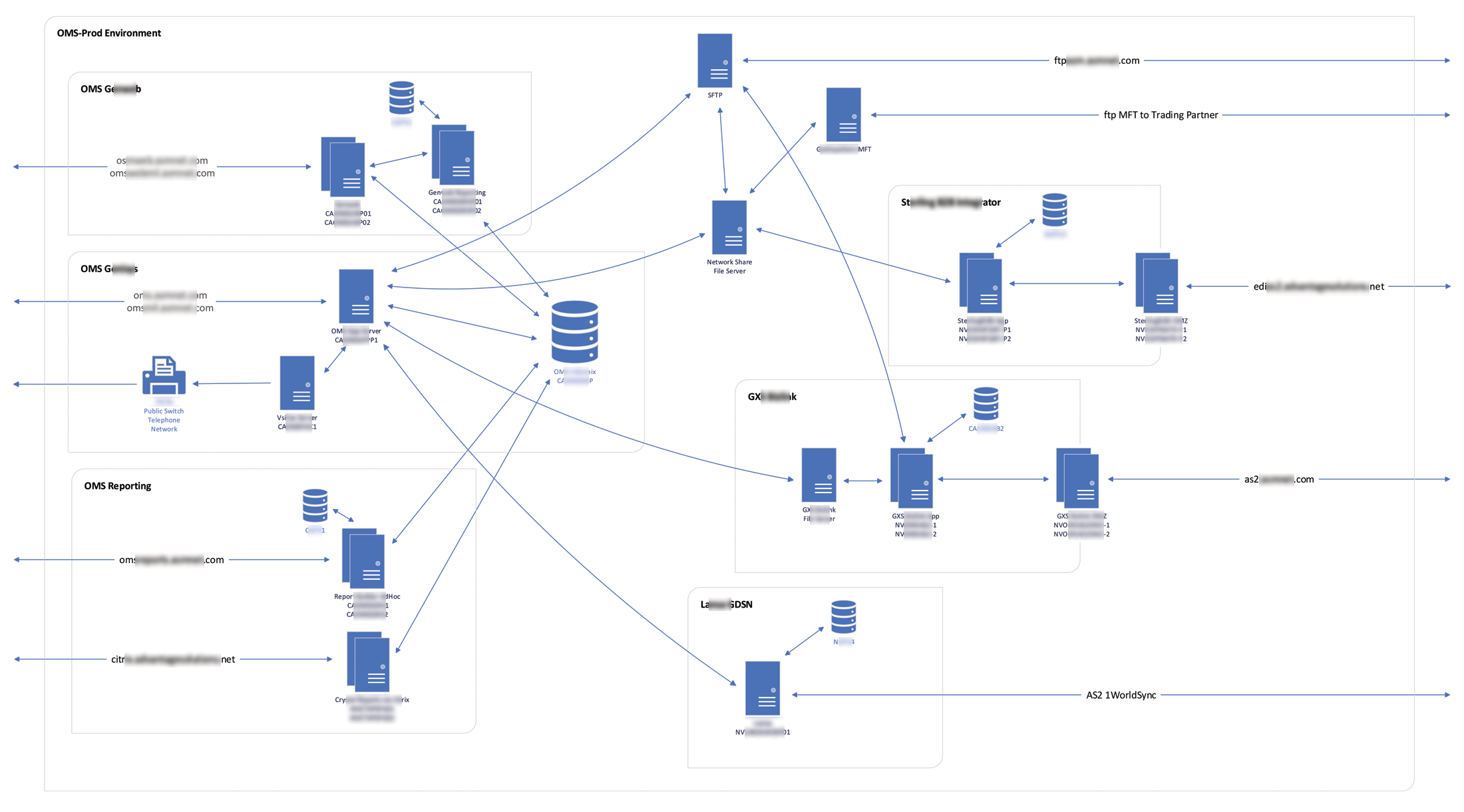 Network Diagram